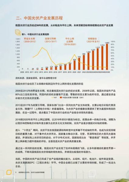 光伏产业前景怎么样_2024年光伏行业还值得投资吗