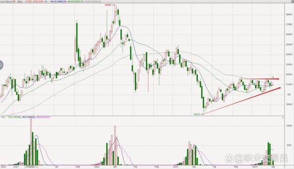 期货前景怎么样_期货未来趋势如何