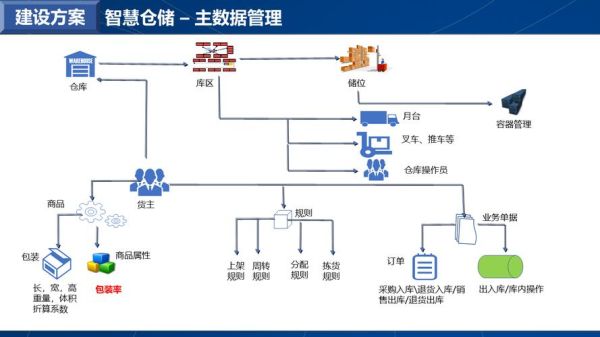 互联网仓储如何盈利_仓储管理系统哪家好