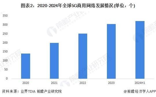 欧洲互联网发展现状_欧洲5G普及率如何