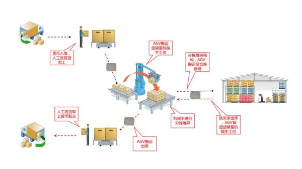 互联网仓储如何盈利_仓储管理系统哪家好