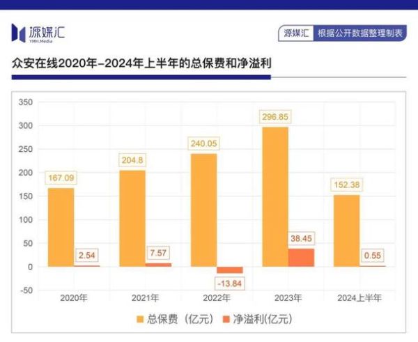 互联网保险规模有多大_如何快速增长