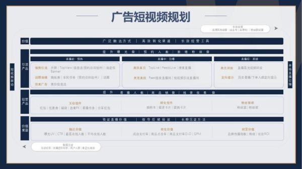 2024年短视频带货怎么做_抖音直播转化率提升技巧