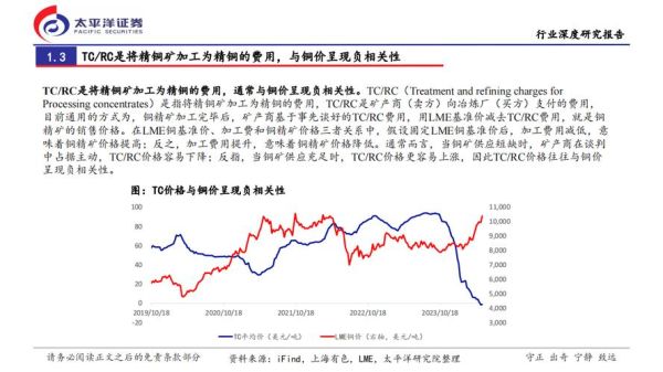 铜价走势预测_铜行业未来前景如何