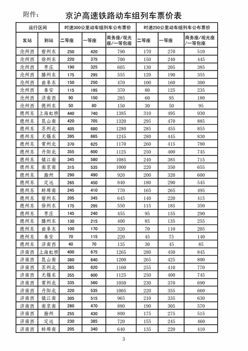 高铁票价怎么算_高铁和动车有什么区别