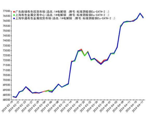 铜价走势预测_铜行业未来前景如何