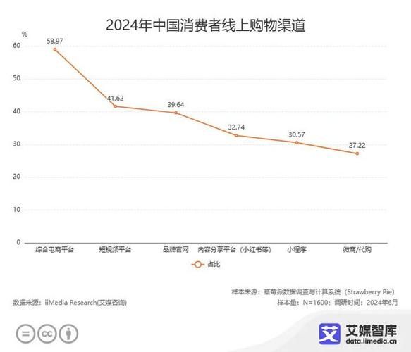 2024年用户行为变化_如何抓住搜索意图