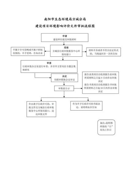 杭州环境保护有限公司哪家好_环评流程怎么走