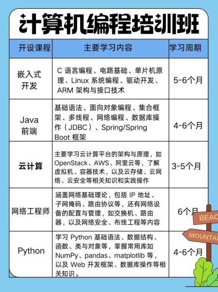 it培训机构哪家好_零基础如何学编程