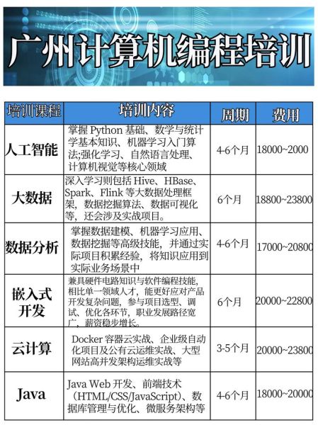 it培训机构哪家好_零基础如何学编程