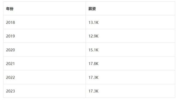 gis就业前景怎么样_2024年gis开发岗位需求