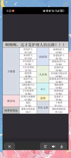 中国护理行业前景怎么样_护理专业就业方向有哪些