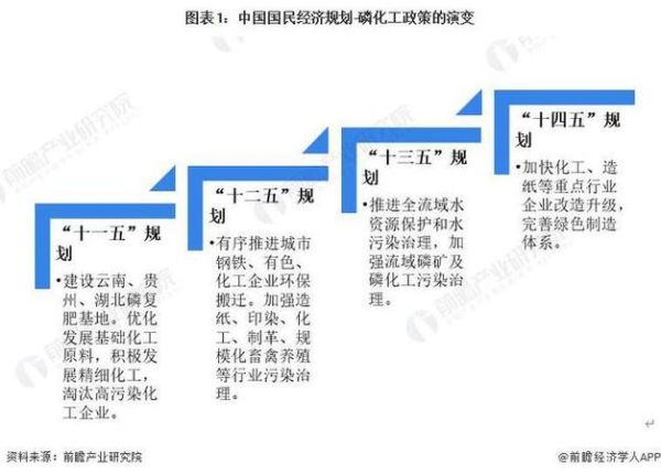 化工行业环境分析_环保政策对化工企业的影响