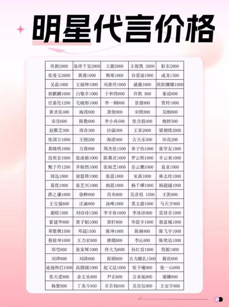 娱乐业未来五年增长点在哪_2024年明星代言费用怎么算