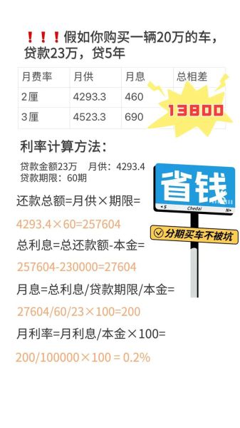 车贷利率怎么算_网上申请车贷靠谱吗