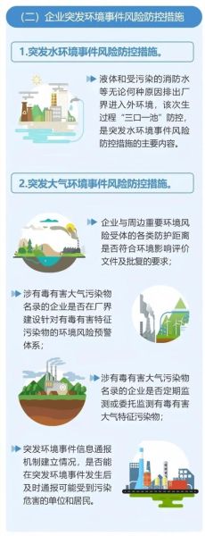 环保行业有哪些风险_环保企业如何规避政策风险