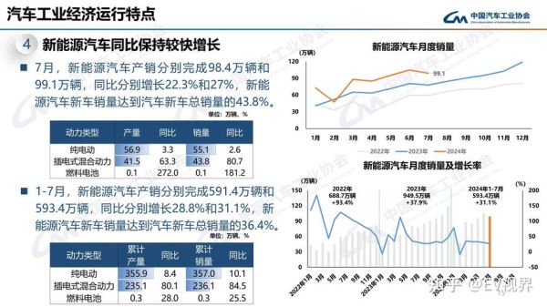 2024年汽车销量会回暖吗_新能源车渗透率能破50%吗