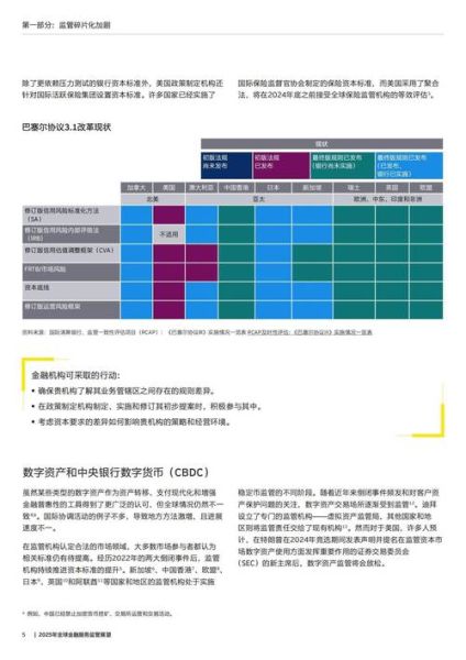 互联网金融发展趋势_监管政策如何影响