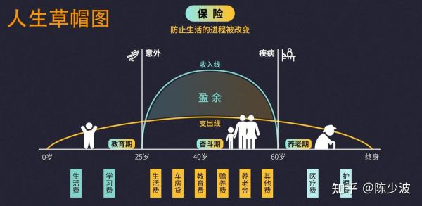 互联网保险可靠吗_互联网保险有哪些优缺点