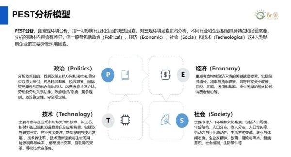 互联网金融pest分析是什么_互联网金融pest分析怎么做