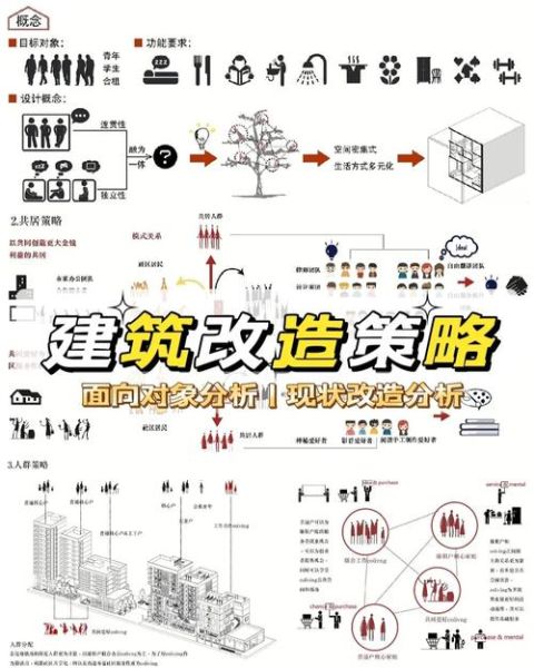建筑行业竞争策略分析_中小建企如何突围