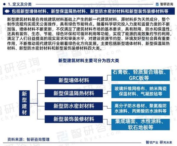 建筑行业竞争策略分析_中小建企如何突围