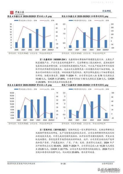 2016环保行业前景如何_环保企业盈利模式有哪些