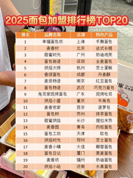 面包店加盟哪家好_面包行业未来趋势