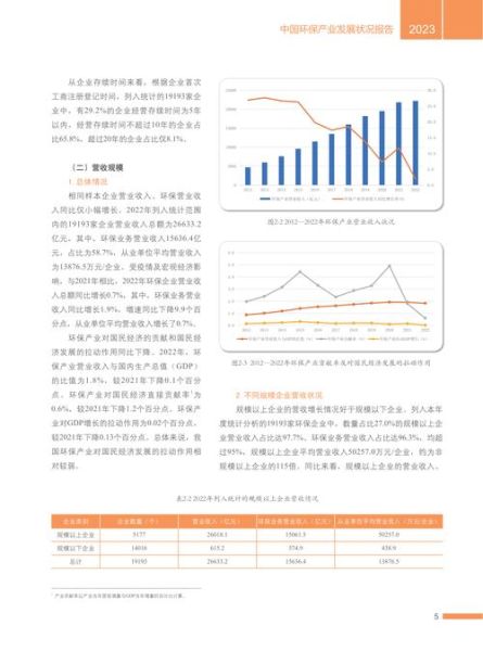 2016环保行业前景如何_环保企业盈利模式有哪些