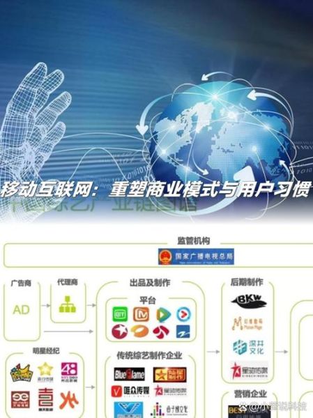 移动互联网是什么_如何改变生活