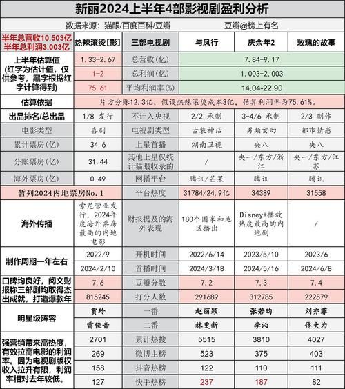 网络电视剧为什么这么火_网络电视剧如何盈利