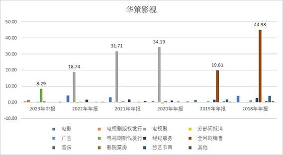 网络电视剧为什么这么火_网络电视剧如何盈利