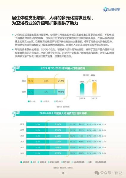 卫浴市场前景如何_2024年值得投资吗
