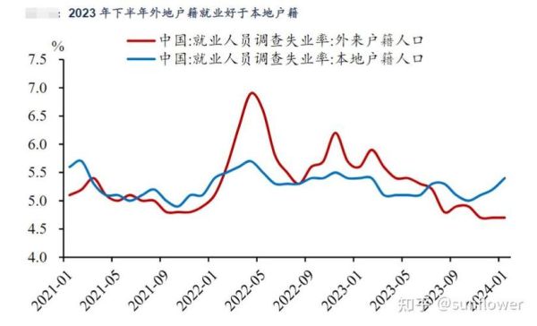互联网经济就业前景怎么样_2024年还能入场吗