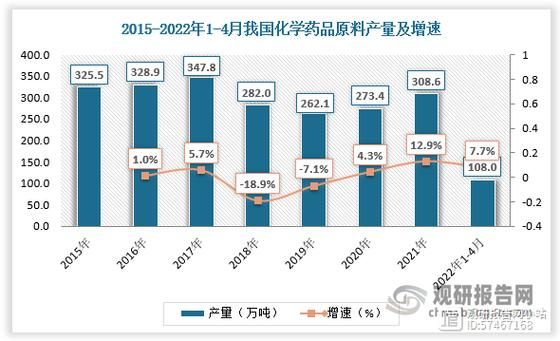 原料药行业未来五年发展趋势_如何布局供应链