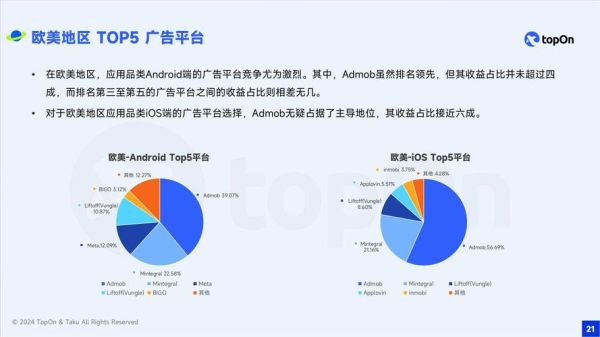 移动广告前景如何_移动广告未来趋势