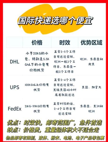 国际快递怎么寄最便宜_国际快递时效多久
