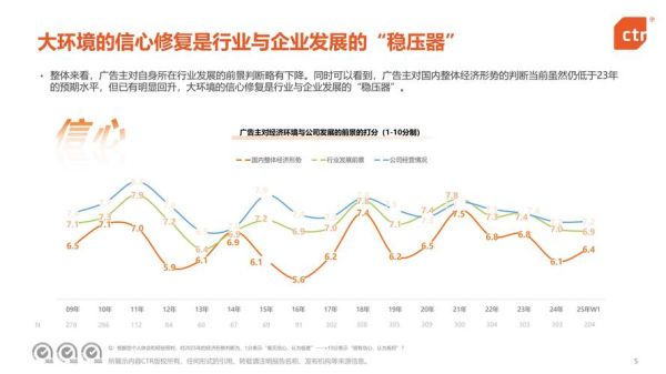 互联网广告品牌现状_如何突围