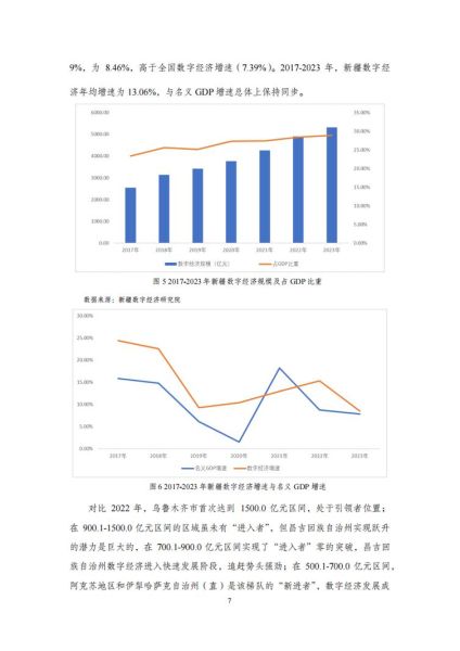 新疆互联网未来发展趋势_新疆数字经济如何落地