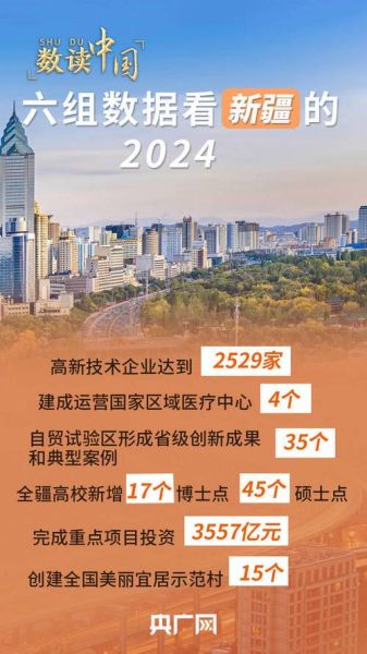 新疆互联网未来发展趋势_新疆数字经济如何落地