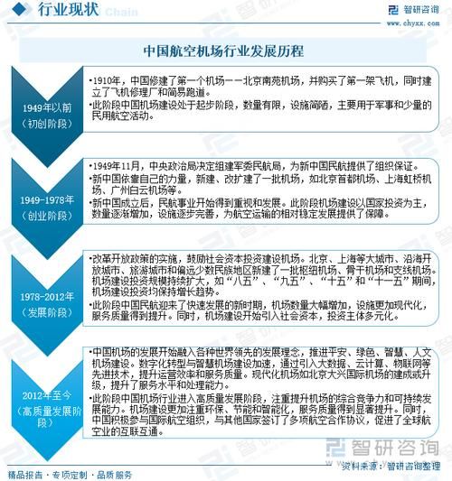 航空行业未来发展趋势_航空专业就业前景如何