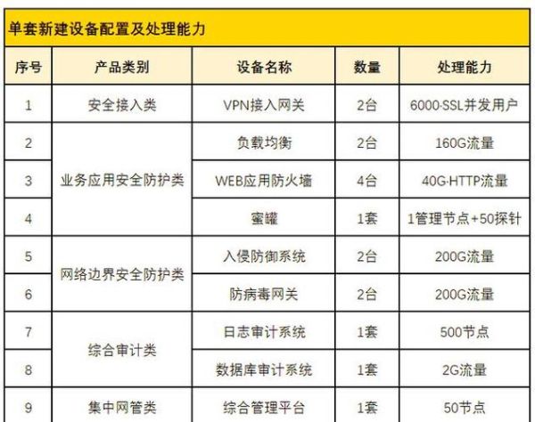 中国互联网安全投入多少钱_企业如何分配预算