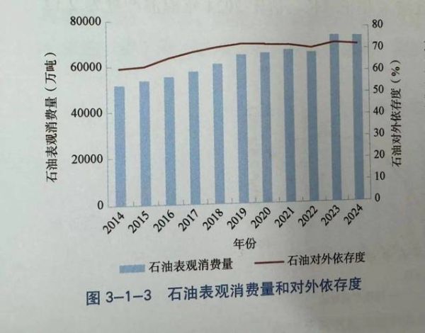 2014石油价格走势分析_未来供需格局如何演变