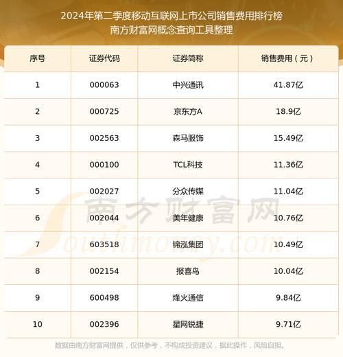 移动互联网公司排行榜_哪些企业领跑2024