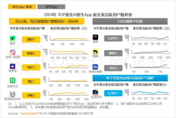 移动互联网公司排行榜_哪些企业领跑2024