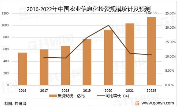 中国农业前景如何_未来农业发展趋势