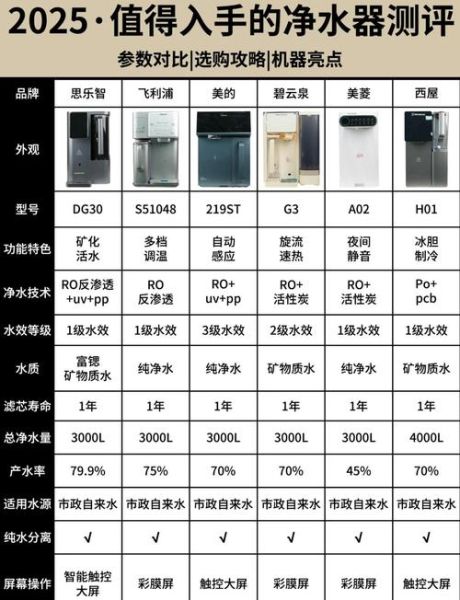 家用净水器哪个牌子好_2017年净水行业分析