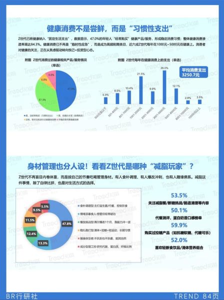 健康行业2016年趋势_未来投资方向