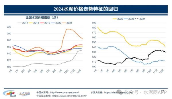 2012年水泥行业产能过剩怎么办_水泥价格为何持续下跌