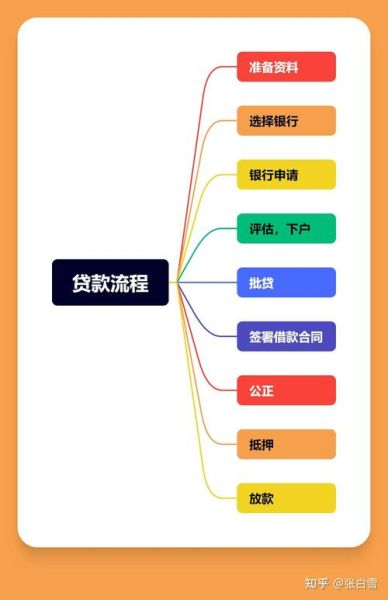 互联网风投房地产贷款_如何申请与风控